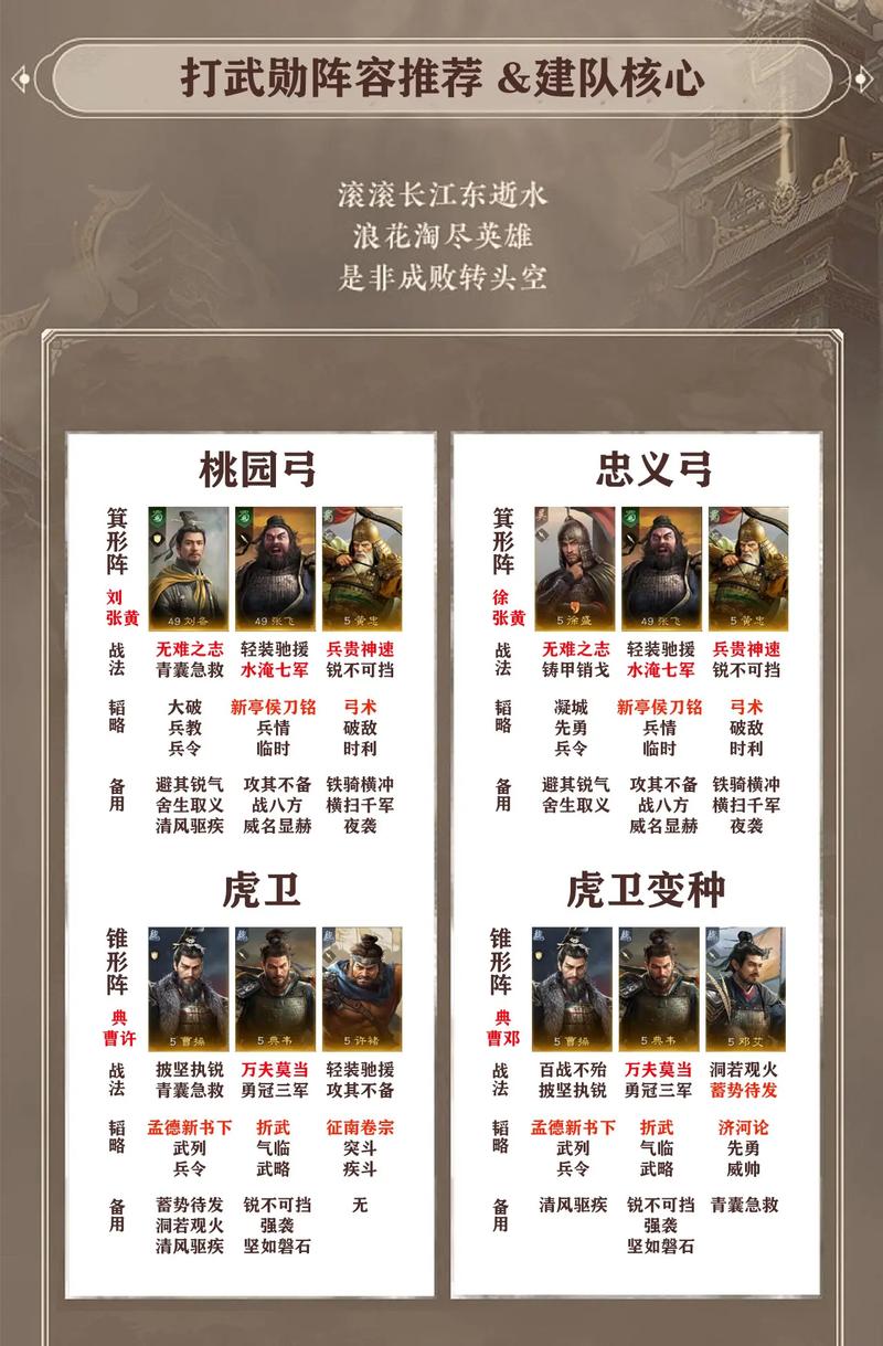 三国猛将传哪个武将厉害？平民玩家阵容推荐！