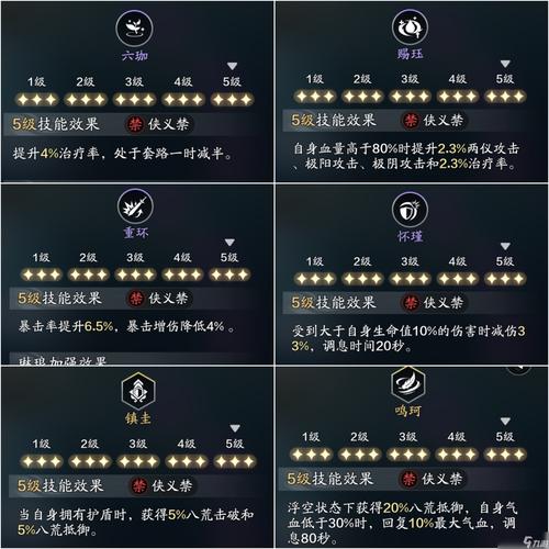 天涯明月刀职业攻略，选对职业少走弯路！