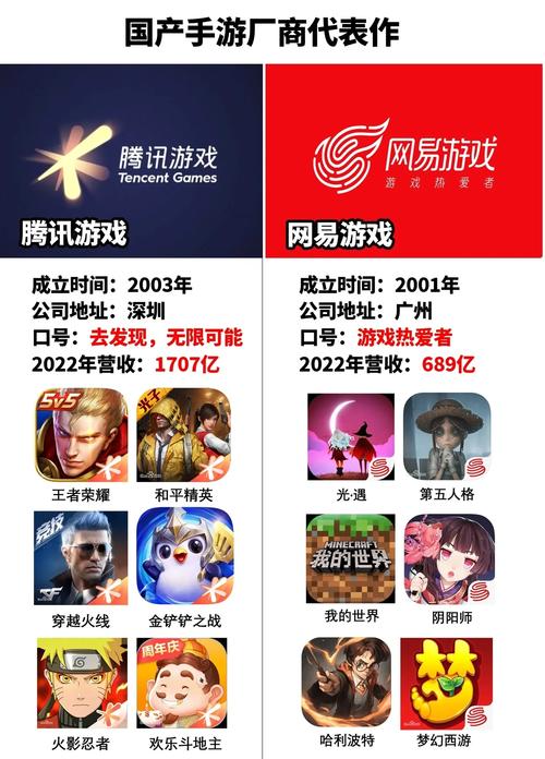 安卓网游排行哪家强？热门手游推荐与下载！