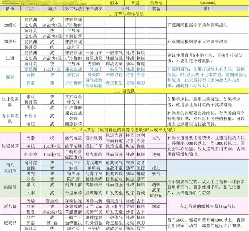 三国志战略版攻略：开荒、打架、配将全方位解析！