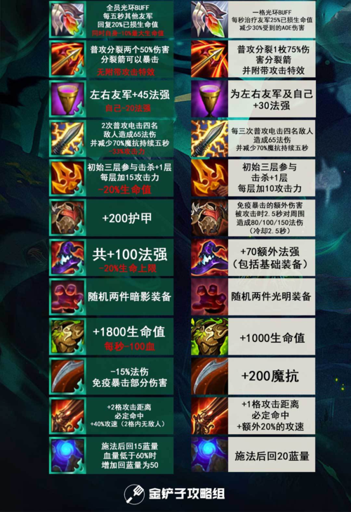 云顶之弈装备合成图更新！快速上手新版本必看！