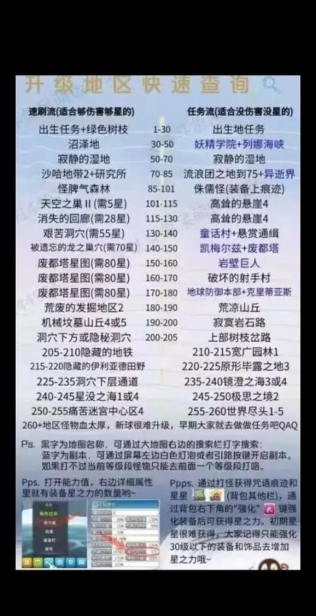 迷失岛2通关攻略来啦！手把手教你轻松过关！