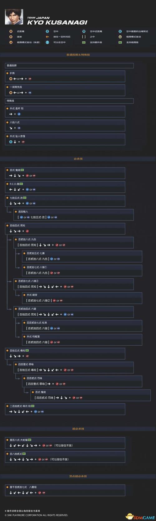 拳皇13出招表看不懂？详细图文攻略看这篇！
