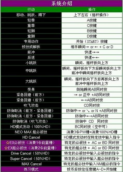 拳皇13出招表看不懂？详细图文攻略看这篇！