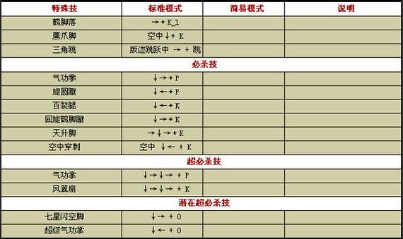 拳皇2005出招表大全，经典格斗连招技巧分享！
