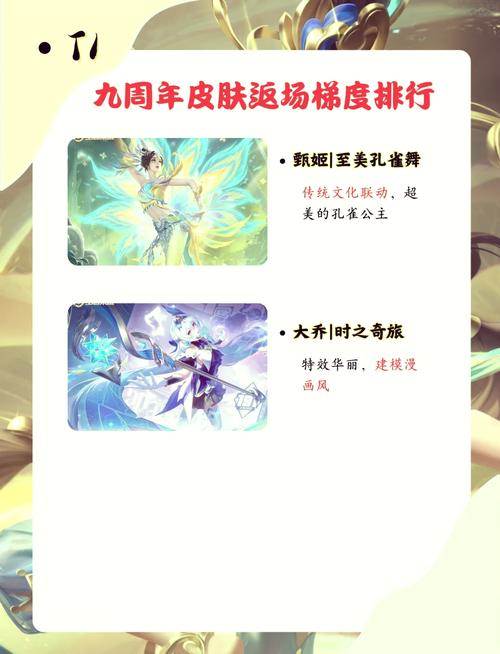 想知道王者荣耀周年庆是几月几号？看这篇就够了！
