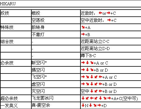 拳皇2013怎么联机对战？详细教程一看就会！