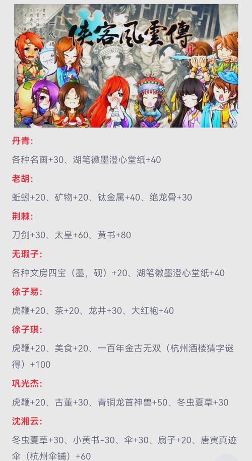 侠客风云传送礼如何使用？详细步骤一看就会！