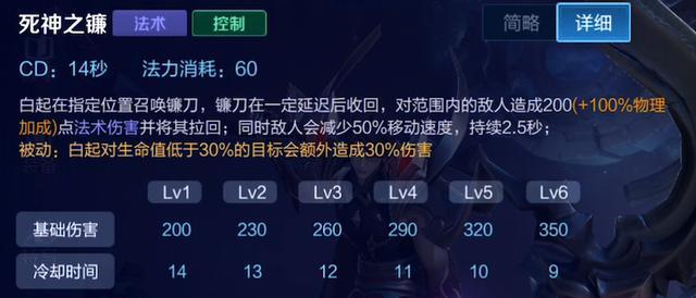 怒之煞厉害吗？技能机制和打法详细分析！