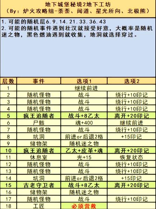 地下城堡3永不分离好玩吗？玩家真实评价告诉你！