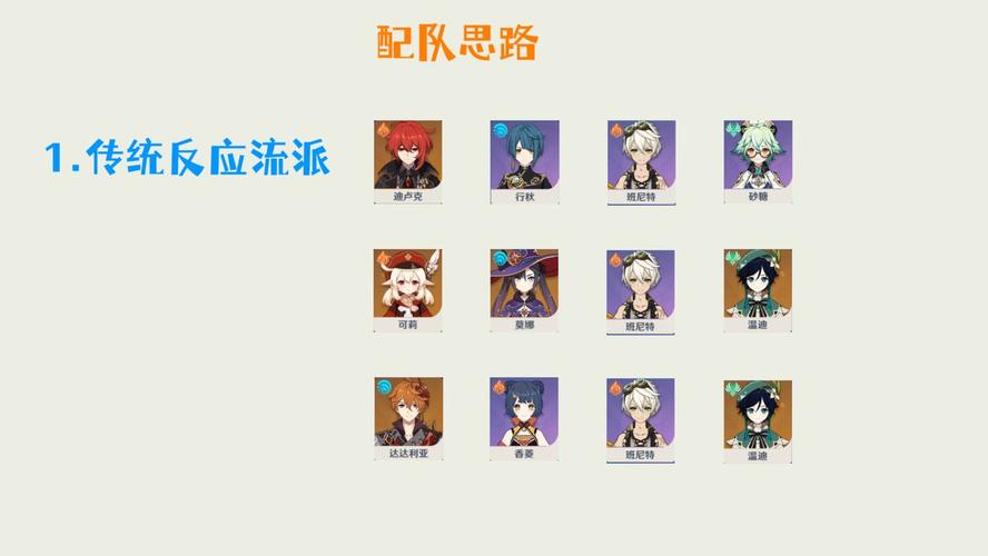 原神角色怎么选？不同时期和阵容搭配推荐！