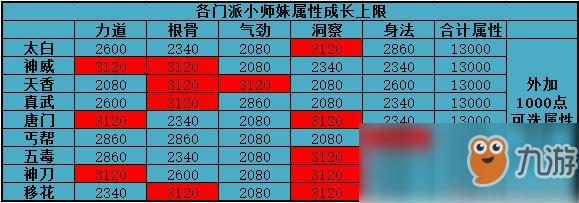 天涯明月刀门派怎么选？看完这篇攻略就懂了！