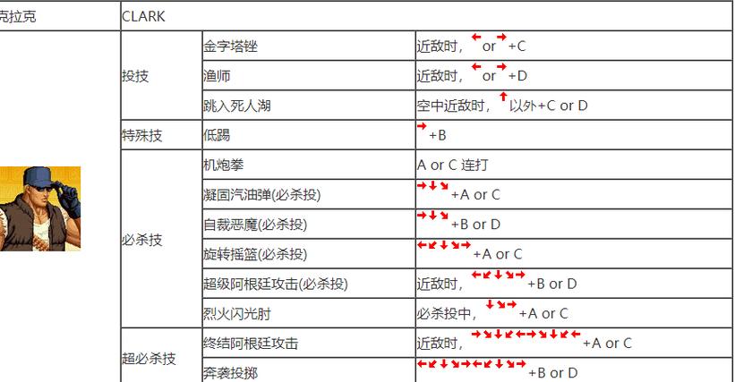拳皇2005出招表大全，经典格斗连招技巧分享！