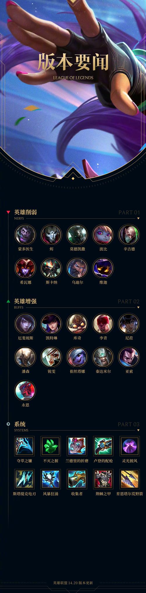 lol羊刀和什么装备搭配好？最佳出装方案推荐！