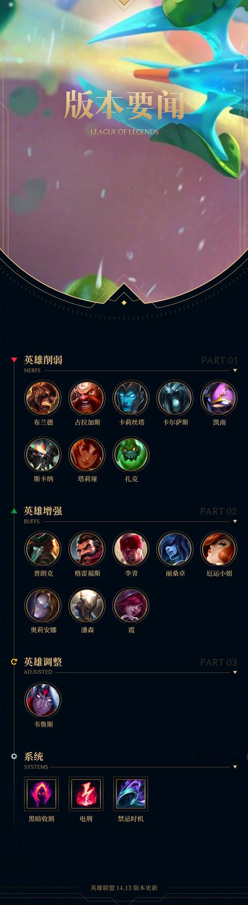 lol羊刀和什么装备搭配好？最佳出装方案推荐！