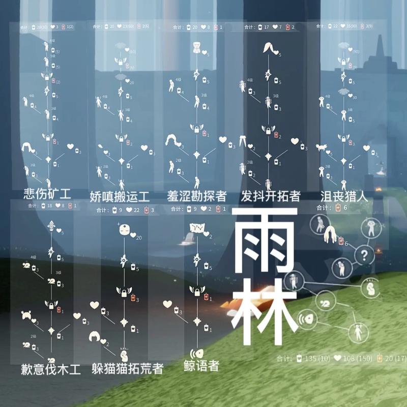 光遇雨林先祖位置找不到？这份攻略快收好！