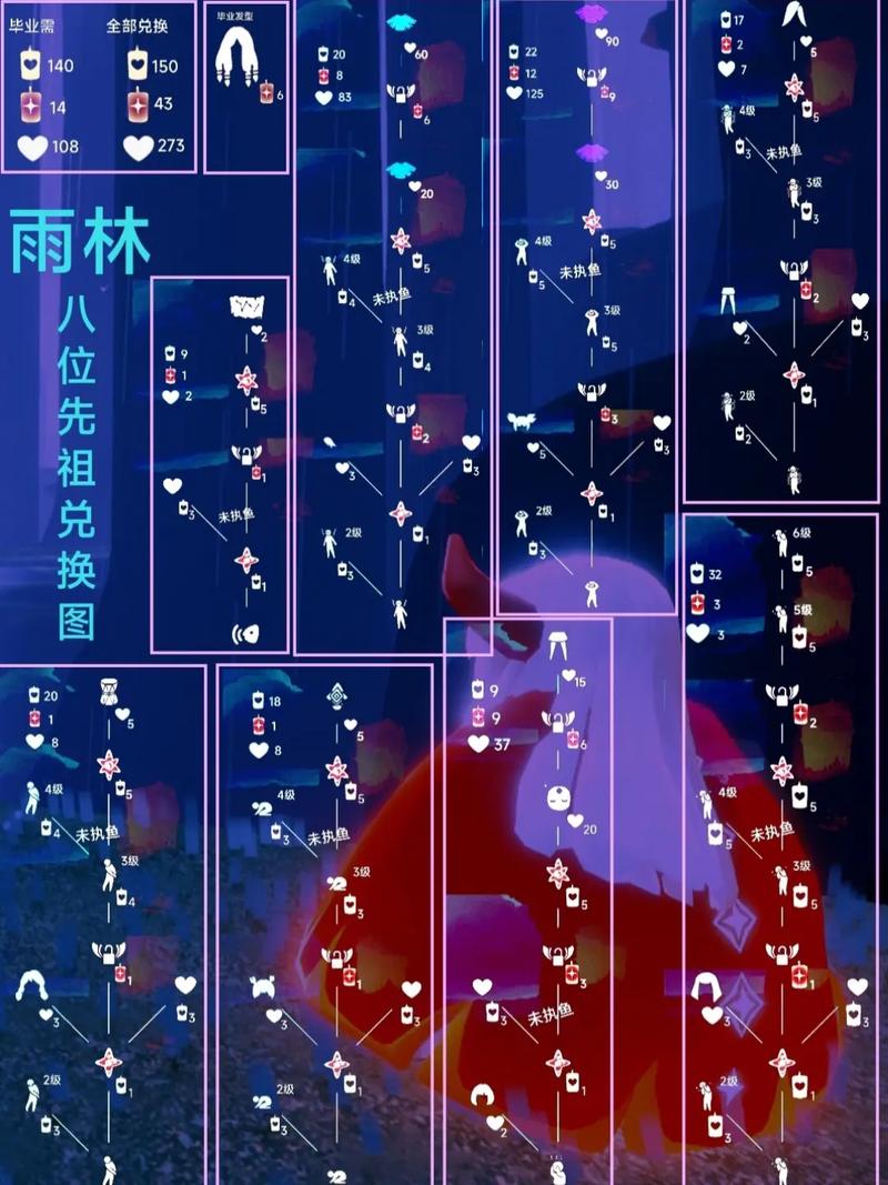 光遇雨林先祖位置找不到？这份攻略快收好！