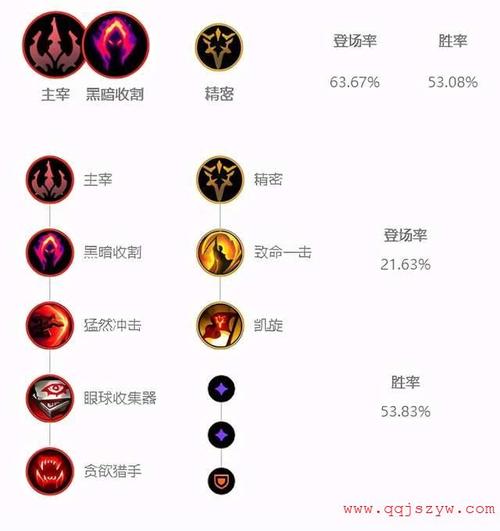 lol牛头符文怎么搭配？这套符文让老牛能打能抗！