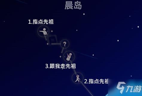 寻找晨岛先祖位置有困难？这些技巧你必须知道！