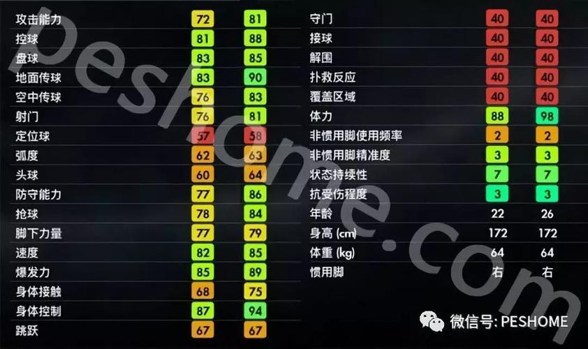 pes2018怎么操作？老玩家分享实用技巧！