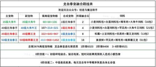 创造与魔法龙血拳皇值得培养吗？看完你就知道了！