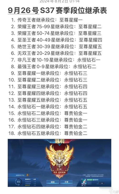 王者段位顺序怎么排？新手必看上分攻略！