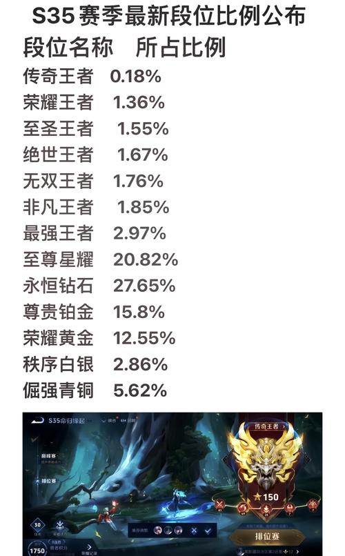 王者段位顺序怎么排？新手必看上分攻略！