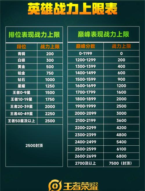 王者段位顺序怎么排？新手必看上分攻略！