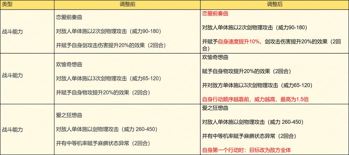 lol周免机制是什么？每周免费英雄轮换规则详解！