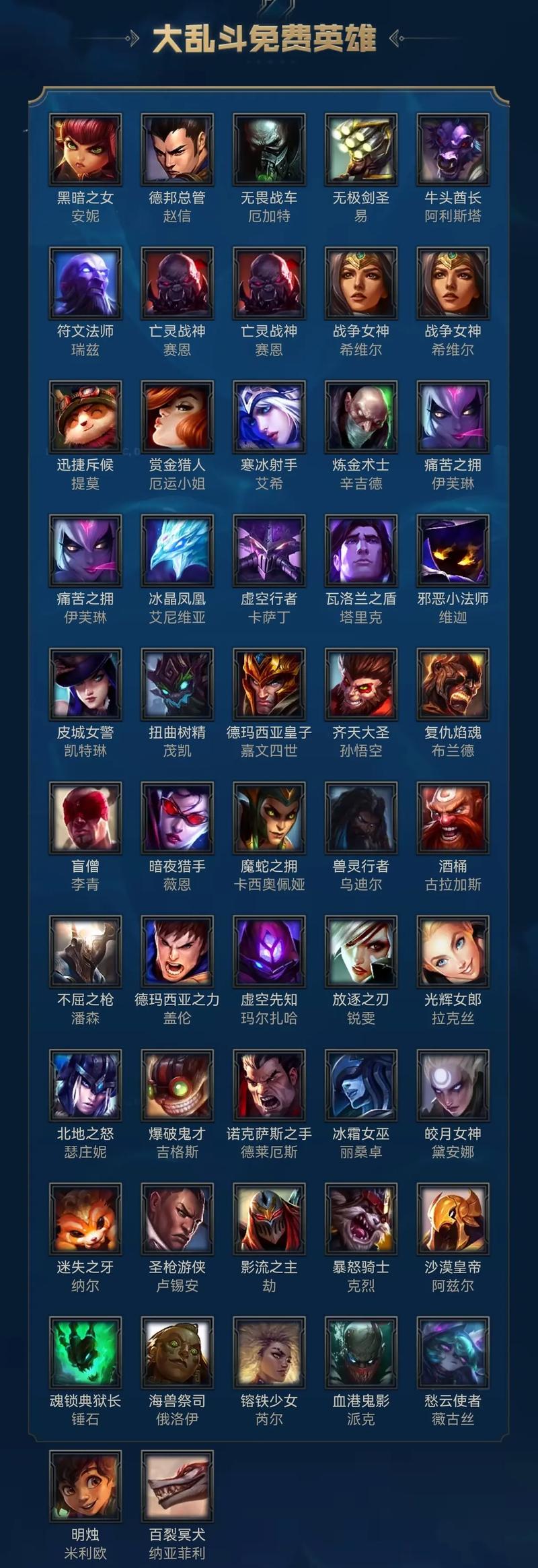 lol周免机制是什么？每周免费英雄轮换规则详解！