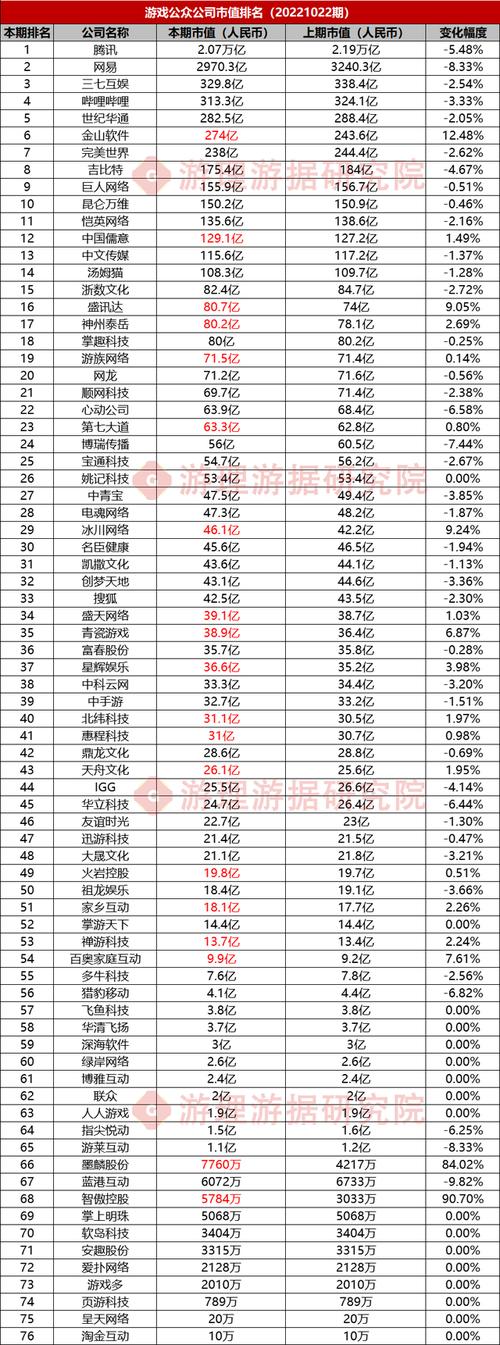 腾讯游戏那么多，这份腾讯游戏排行榜帮你挑！