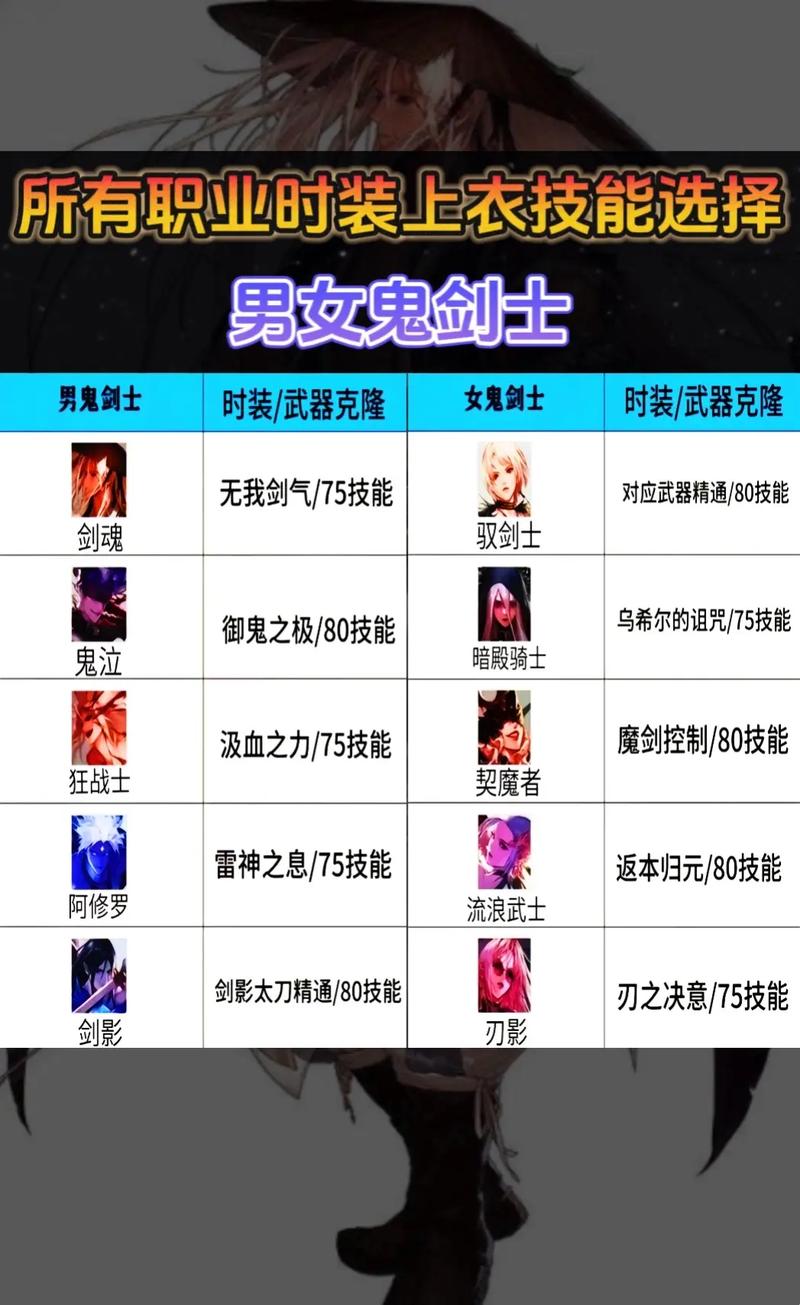 地下城盟约哪个职业厉害？平民玩家职业推荐！