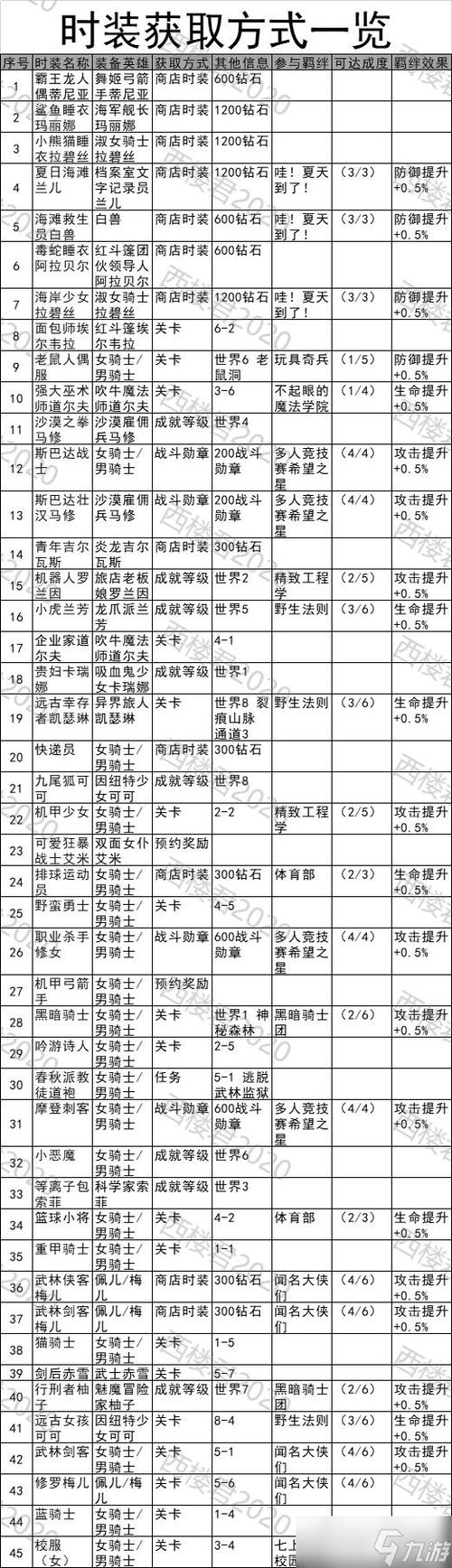坎公骑冠剑4 1活动攻略，奖励最大化技巧分享！