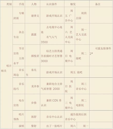 小小大星球攻略秘籍，快速通关技巧都在这！