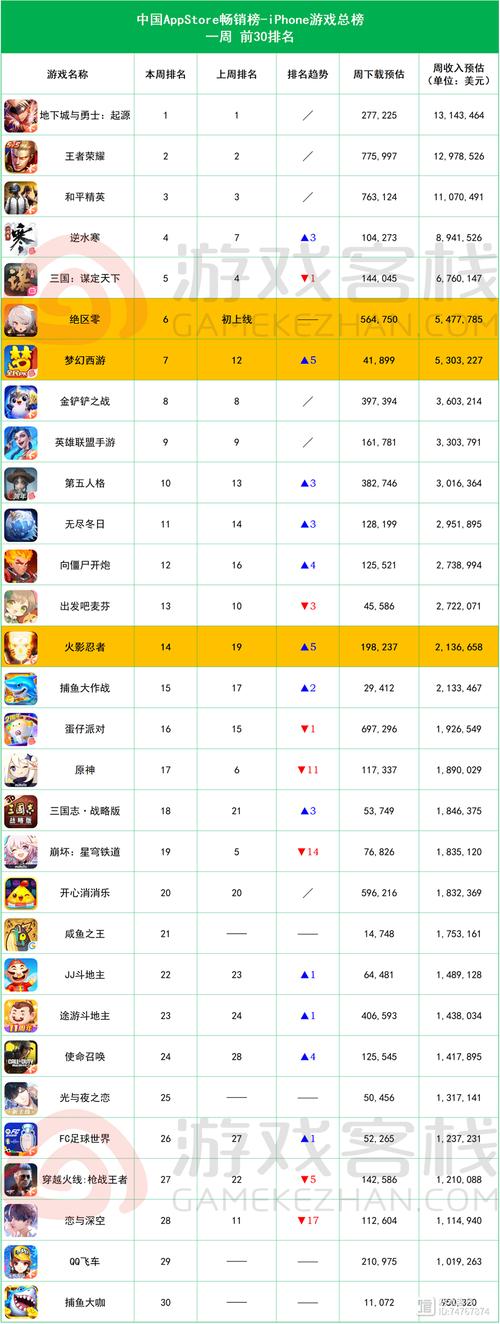 手机大型游戏排行榜，看看哪些游戏最受欢迎！