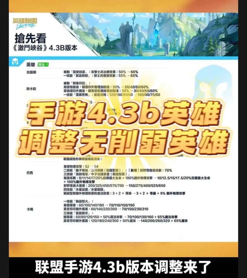 最新英雄联盟更新公告，排位上分必看攻略！