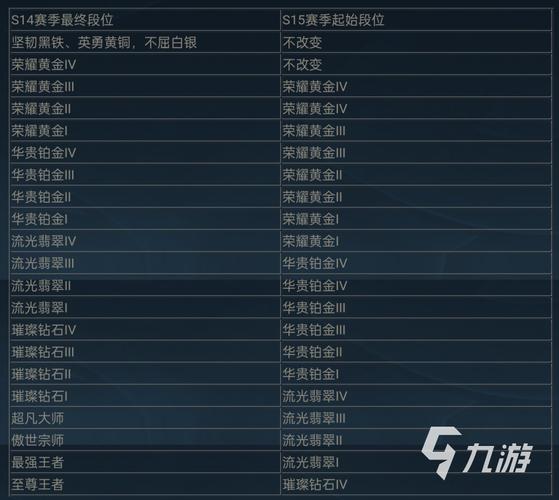 最新英雄联盟更新公告，排位上分必看攻略！