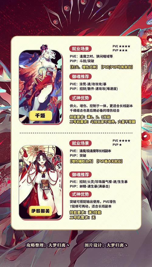 想知道阴阳师sr式神排名？这份榜单千万别错过！
