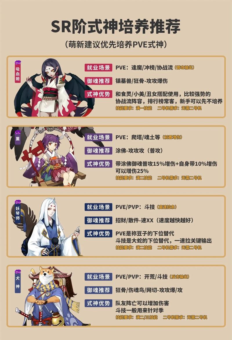 想知道阴阳师sr式神排名？这份榜单千万别错过！