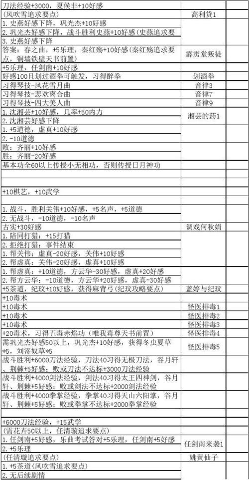 侠客风云传送礼最新攻略，内含详细领取步骤！