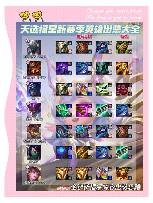 寒冰出装怎么选？新手必看，这样出装轻松上分！