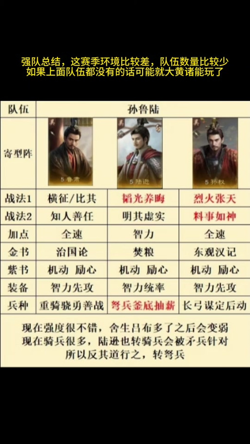 三国群英传2兵种相克大全，掌握技巧轻松获胜！