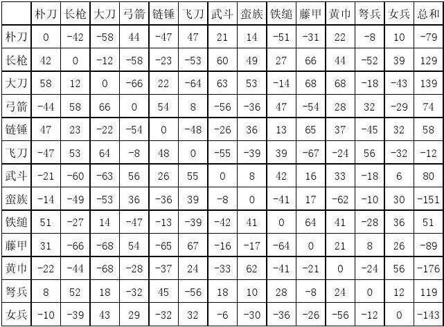 三国群英传2兵种相克大全，掌握技巧轻松获胜！