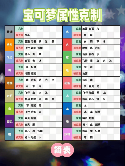 口袋妖怪日月对战树怎么打？高胜率队伍推荐！