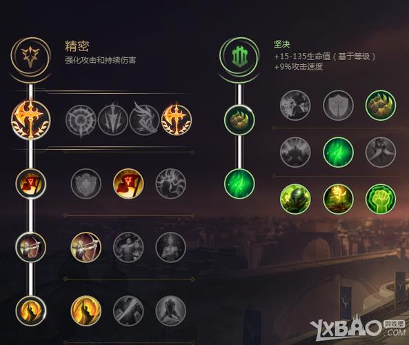 lol梦魇符文怎么搭配？高胜率符文天赋推荐！