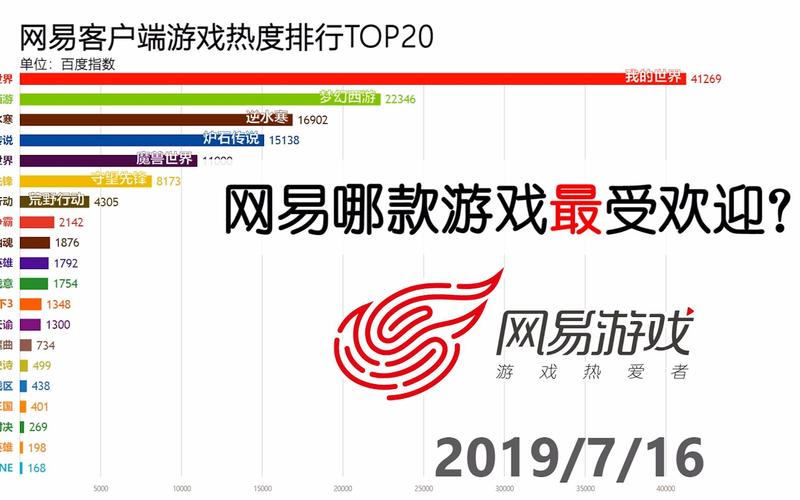 手游新游戏哪个好玩？这份榜单给你答案！