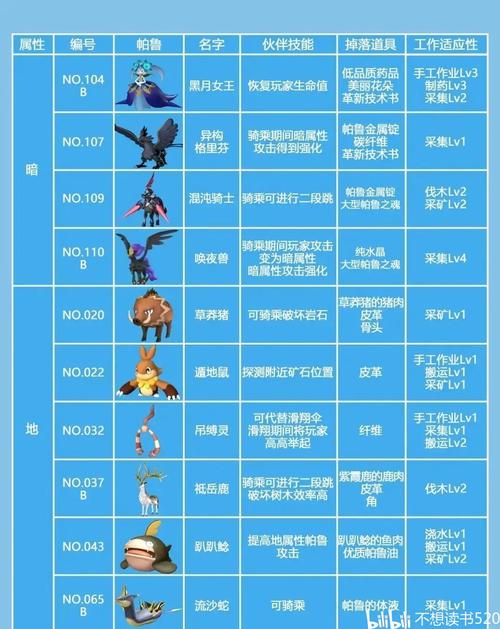 创世理想乡和幻兽帕鲁哪个好玩？对比分析来了！