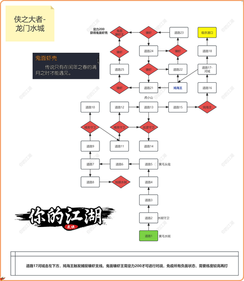 侠客风云传攻略：新手入门到高手进阶全流程！