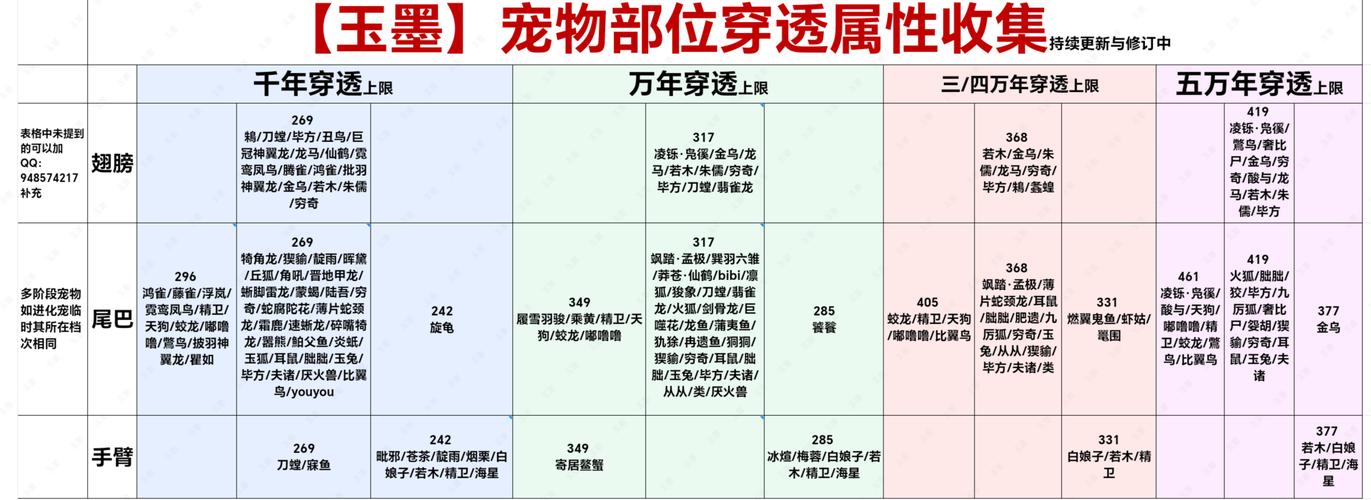 妄想山海如何捕捉宠物？这份攻略让你变大神！