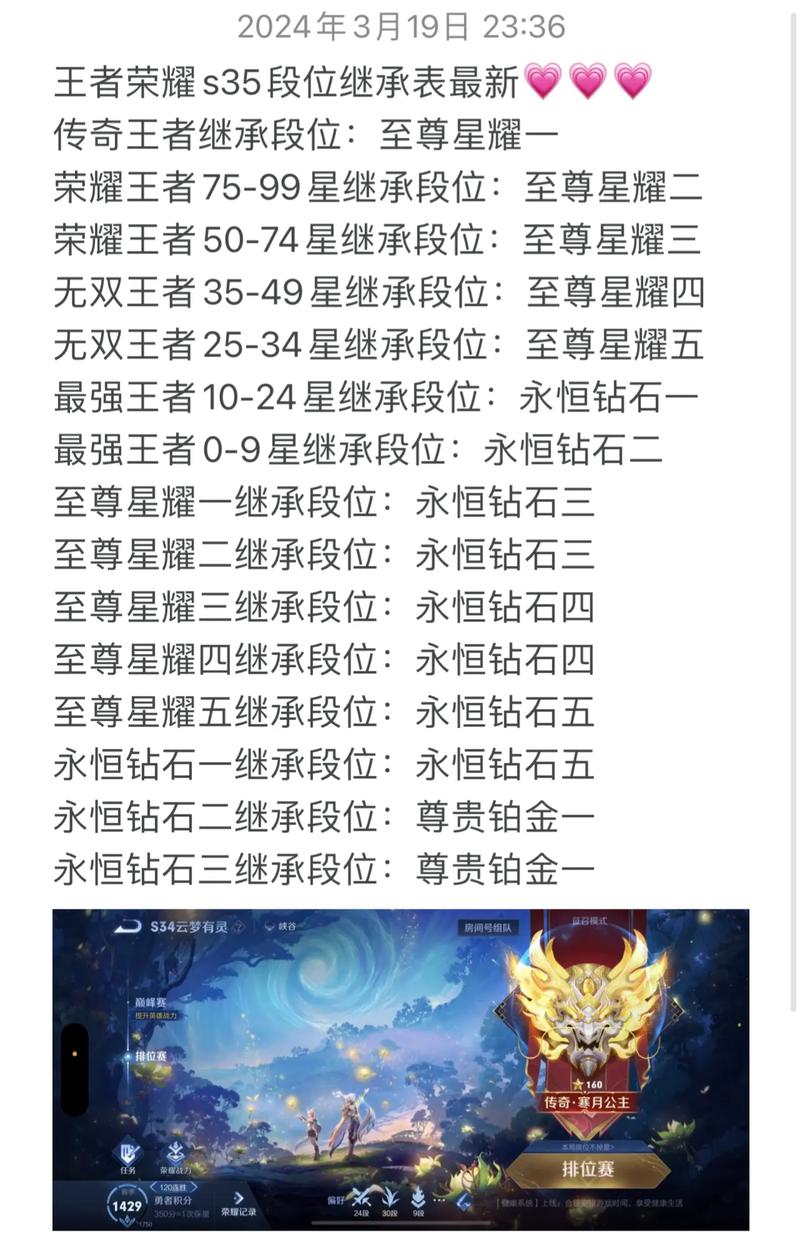 王者段位继承太坑？看完这篇你就明白了！